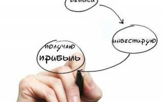 Управление благосостоянием: как правильно тратить деньги в 2017 году